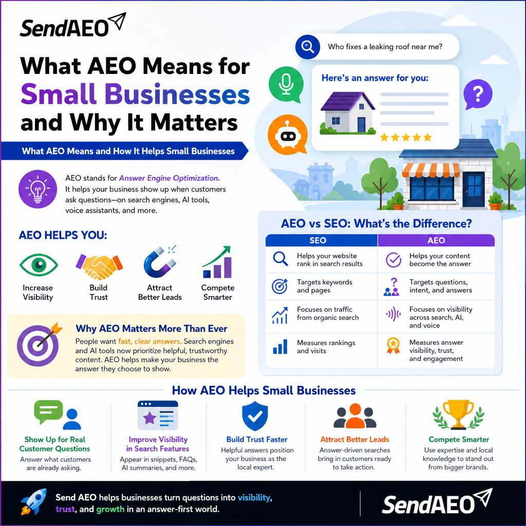 What AEO Means for Small Businesses and Why It Matters
